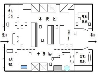 醫(yī)院布草洗滌要點，醫(yī)院洗衣房設備有哪些